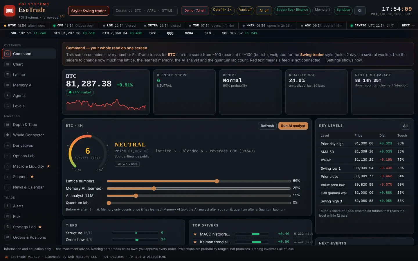 EsoTrade Command screen: BTC price, blended score gauge, regime, volatility, key levels and the lattice, memory, AI and quantum weight sliders